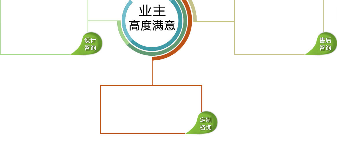 家庭软装十年专注,整体软装解决方案
